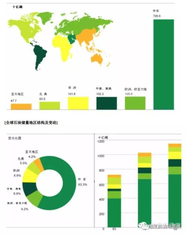 了解燃料油世界，看这篇就够了