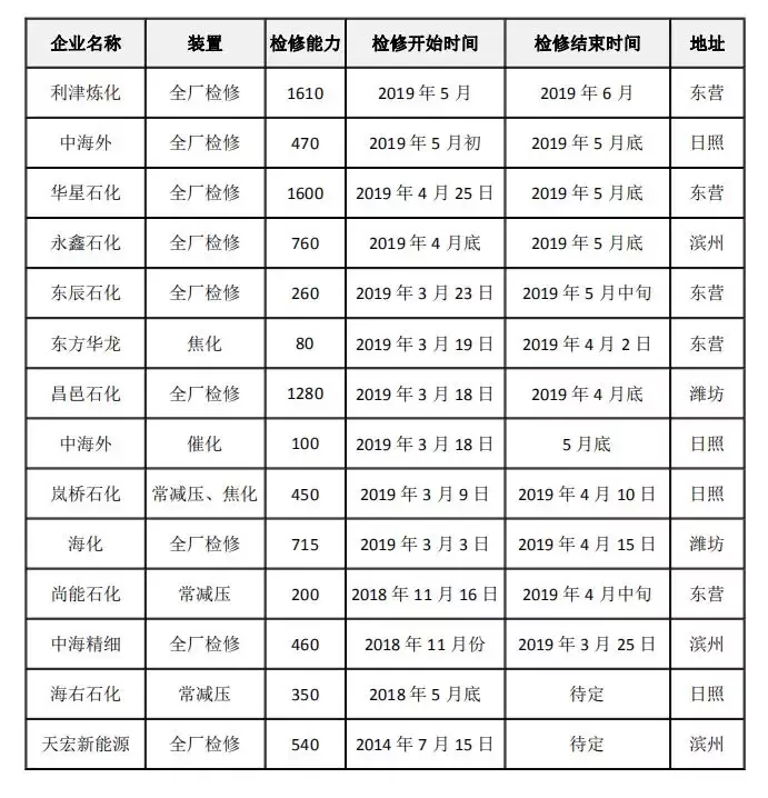 成品油消费税问题持续发酵，用油企业、炼厂红利到头了么？