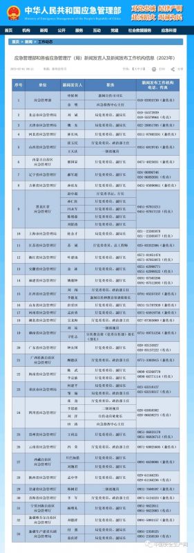 应急管理部和各省应急管理厅（局）新闻发言人及电话