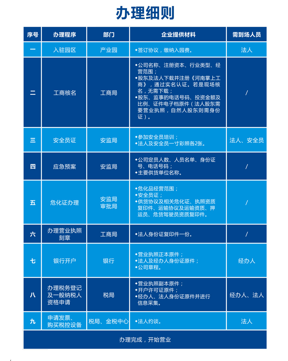 办理细则